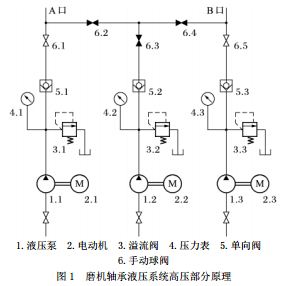 磨機軸承液壓系統高壓部分原理