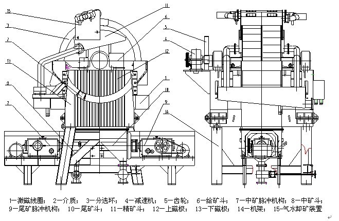 磁選機結構簡圖