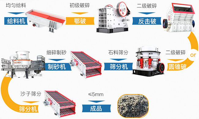 時產300噸石料破碎機生產線流程 時產300噸石料破碎機生產線流程