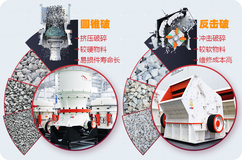 反擊破和圓錐破對比圖