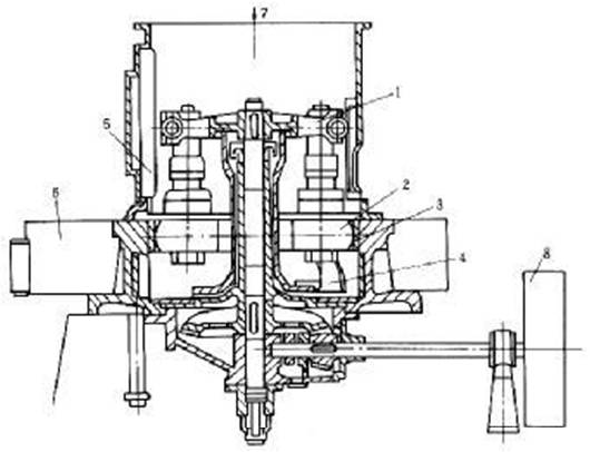 雷蒙磨(擺式磨粉機)的結構