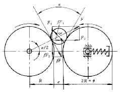 輥式破碎機鉗角