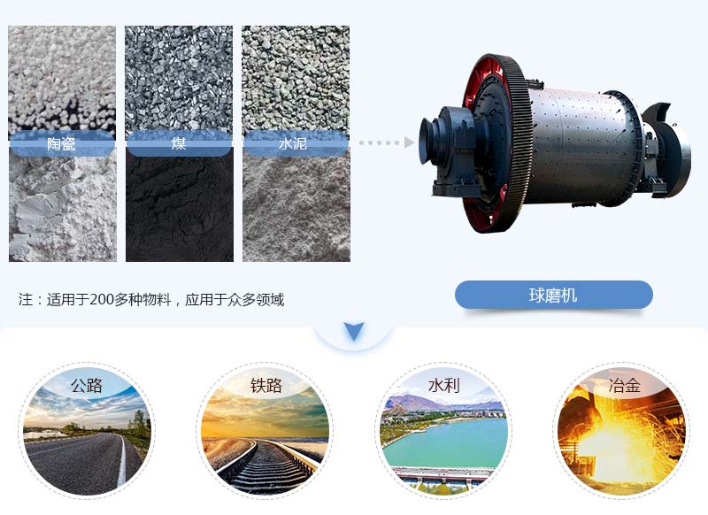 球磨機應用領域