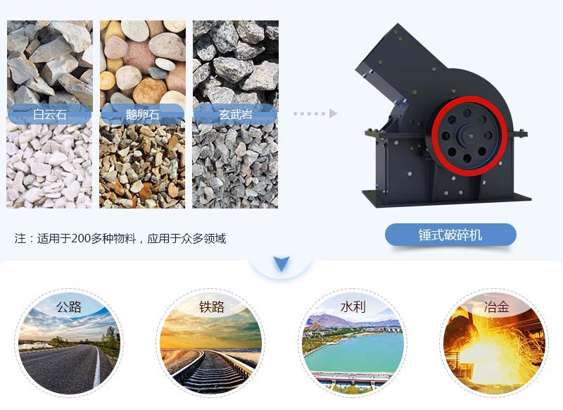 錘式粉碎機應用領域