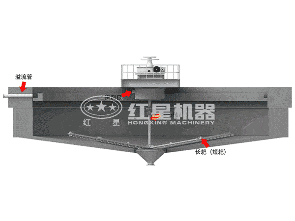 濃縮機(jī)工作原理