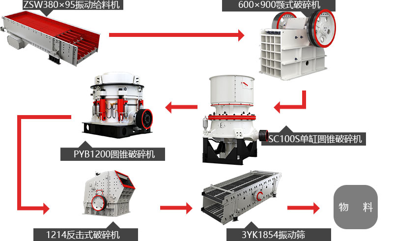 時(shí)產(chǎn)100噸石子破碎生產(chǎn)線流程圖