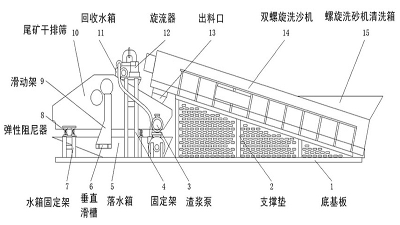 螺旋洗砂回收一體機結構圖