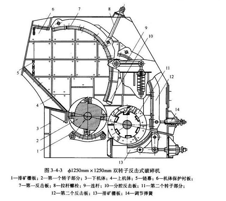 雙轉子反擊式破碎機結構圖