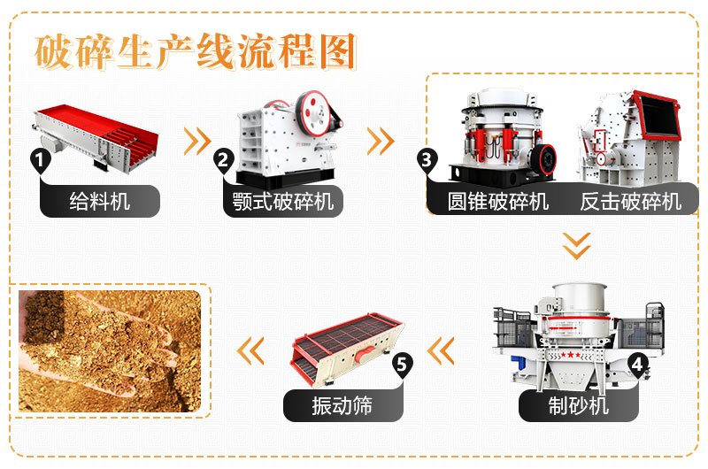 破碎生產線流程圖