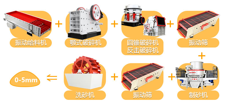 砂石生產線設備作業流程圖