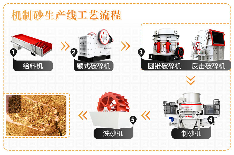 制沙生產線流程圖 制沙生產線流程圖