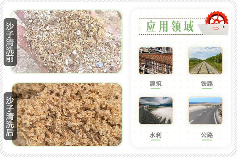 沙子清洗前后對比圖 沙子清洗前后對比圖
