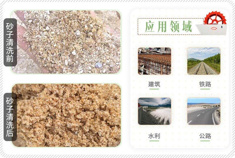 沙子清洗前后對比效果圖 沙子清洗前后對比效果圖