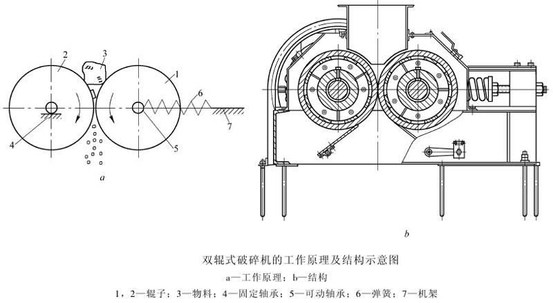 對輥破的結(jié)構(gòu)圖和原理圖 對輥破的結(jié)構(gòu)圖和原理圖