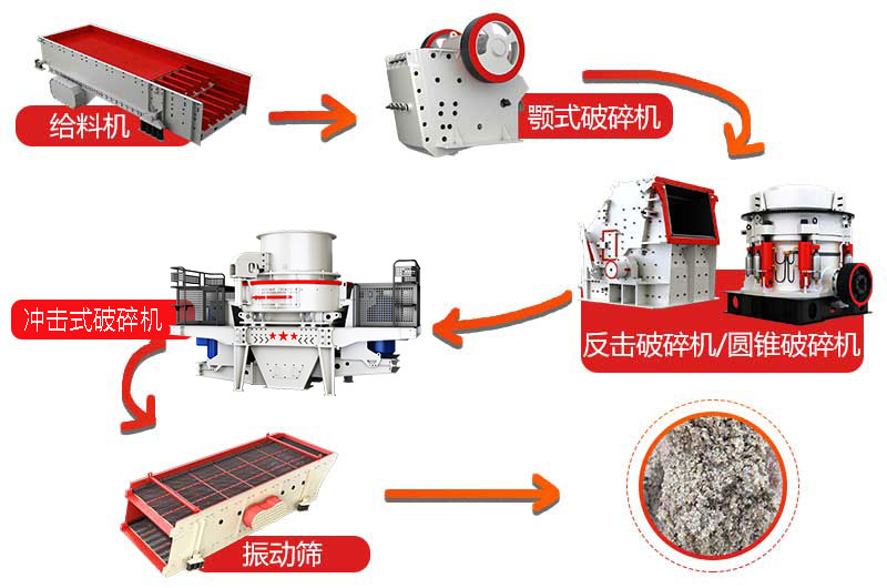 碎石變沙生產流程圖 碎石變沙生產流程圖