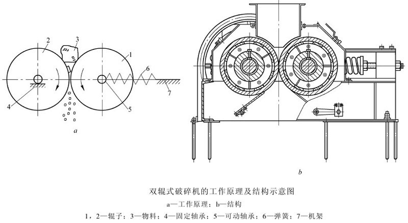 小型雙輥制砂機結構圖