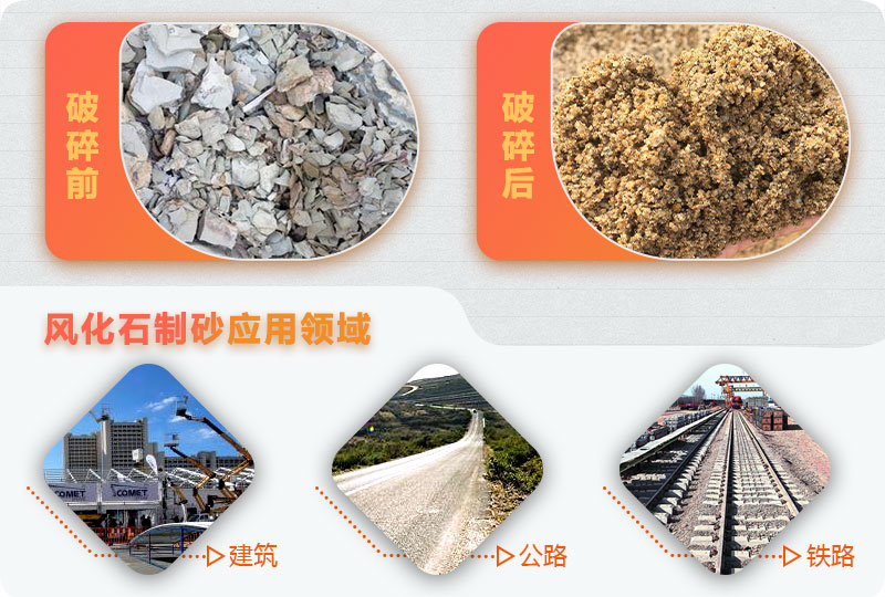 風(fēng)化石制砂前后對(duì)比，用途廣泛