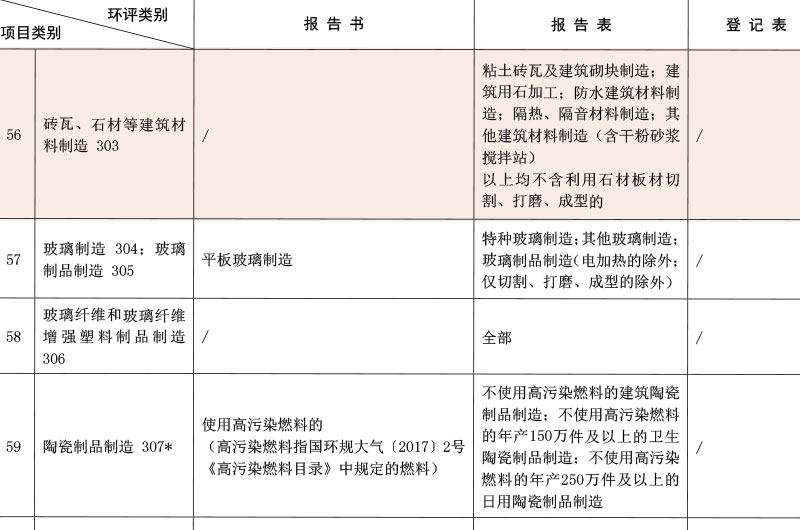 2021年石材加工廠環保政策 2021年石材加工廠環保政策