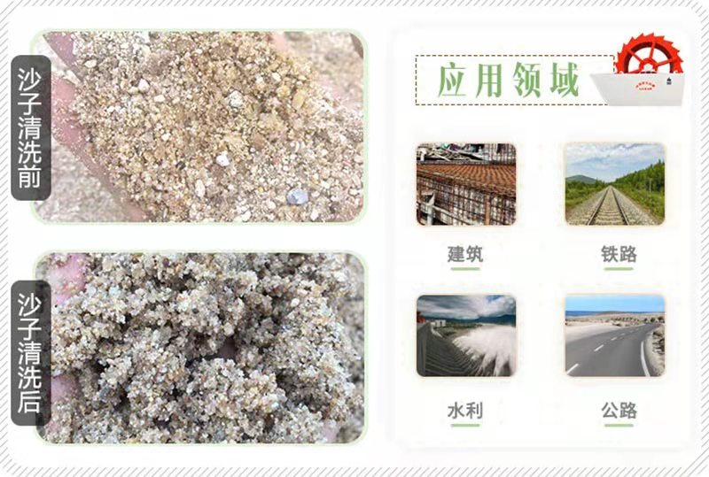 洗沙效果及洗沙設備應用部門 洗沙