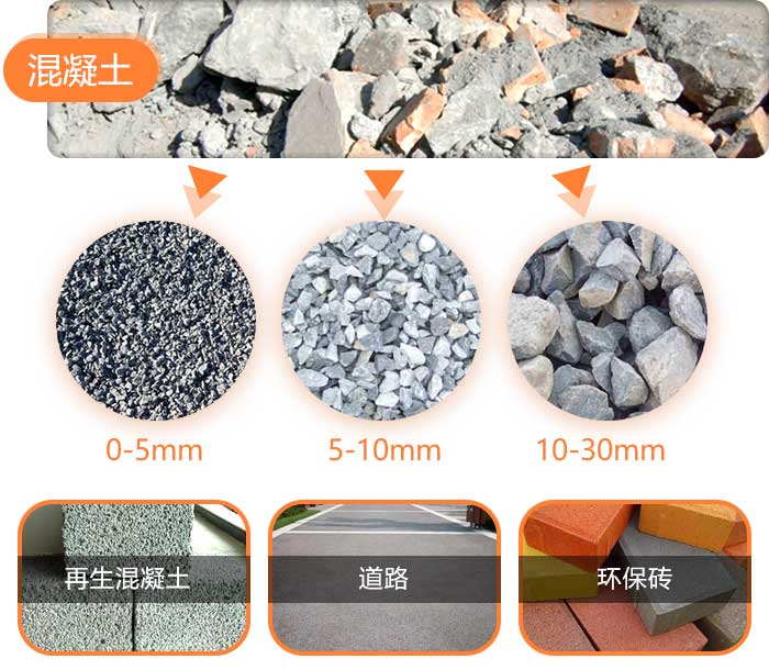 混凝土再循環利用
